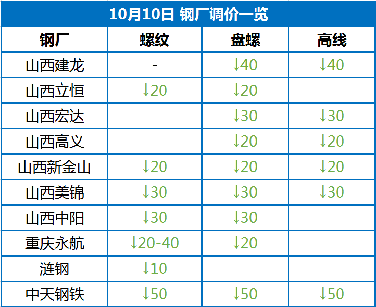 做钢材生意怎么样_做钢材生意 投资_做钢材生意要多大资金
