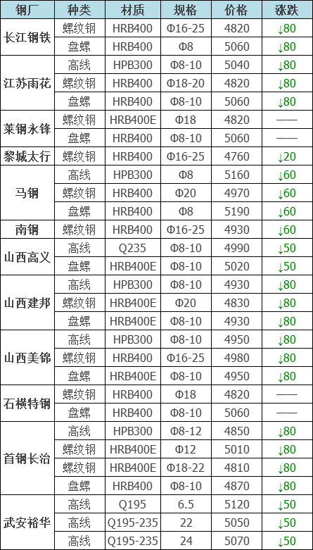 做钢材生意 投资_做钢材生意怎么样_做钢材生意要多大资金