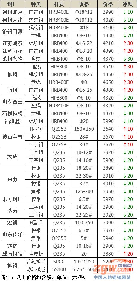 做钢材生意怎么样_做钢材生意 投资_做钢材生意要多大资金