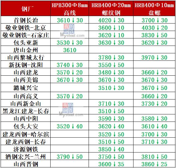 做钢材生意 投资_做钢材生意要多大资金_做钢材生意怎么样
