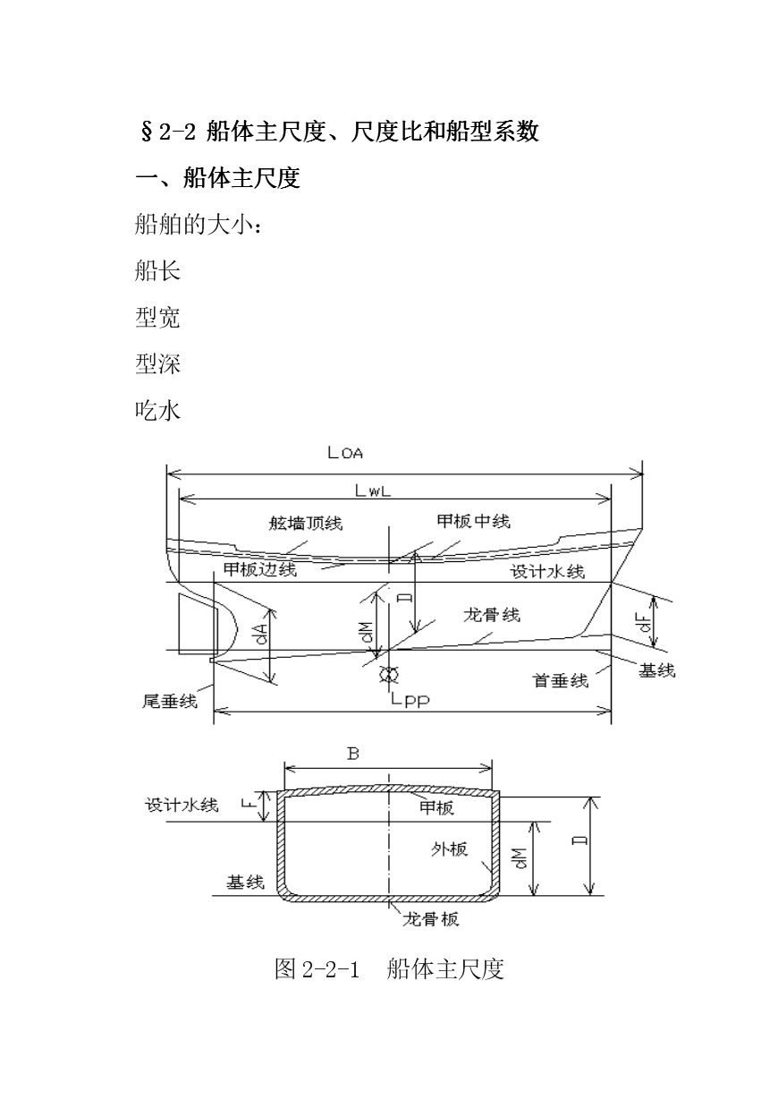 渔船吨位尺寸规格_钢材规格理论重量表_100吨钢制渔船用啥规格钢材