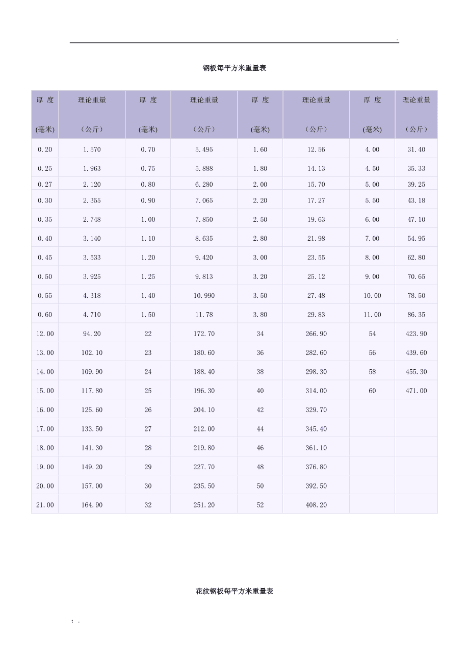 常用钢材重量计算软件_钢材重量计算方法_钢材重量怎么计算
