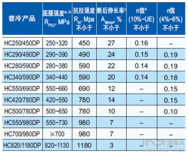 45钢和20钢强度比较_201钢304钢强度_高强度与普通强度钢材钢框架设计对比分析