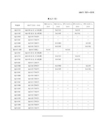 日本钢材牌号对应中国牌号_老的钢材牌号大全_钢材牌号越高