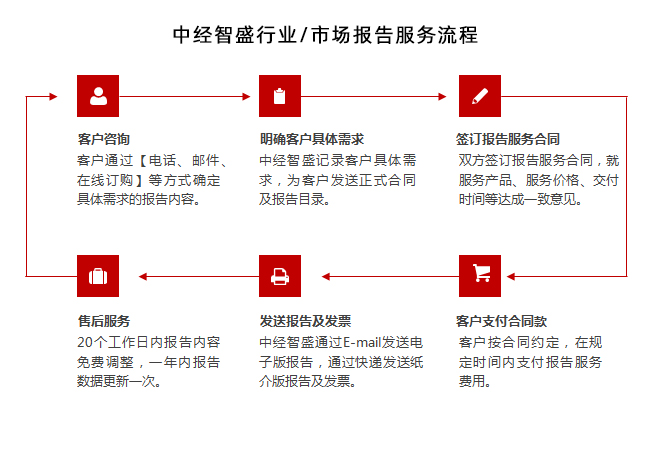 2017年7月钢材趋势_塘沽钢材市场销售,工字钢,槽钢,角钢钢材批发_钢材趋势