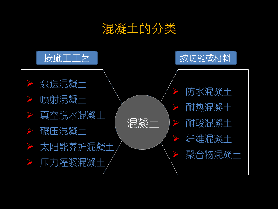 钢材牌号意义_钢材牌号与其强度质量等的关系_钢材牌号