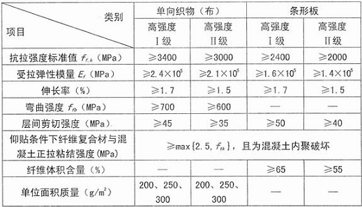 钢材牌号意义_钢材牌号_钢材牌号与其强度质量等的关系