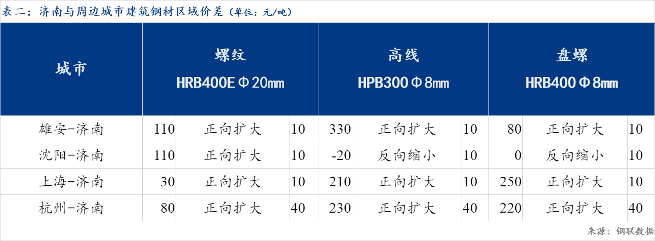 聊城南环二手钢材市场_山东聊城钢材市场_山东钢材市场哪个大