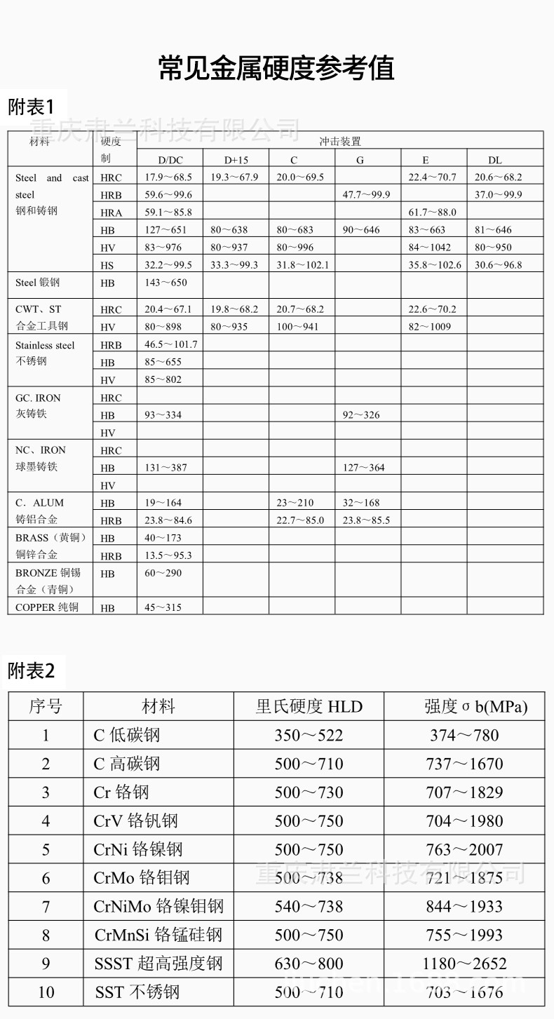 钢材牌号区别_钢材牌号数值_钢材牌号意义