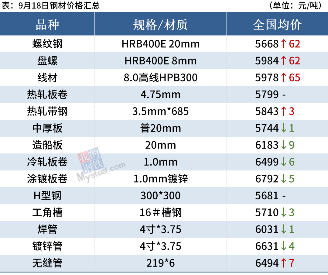 兰州市场今日钢材价格_广西钢材市场价格_兰州钢材市场最新价格