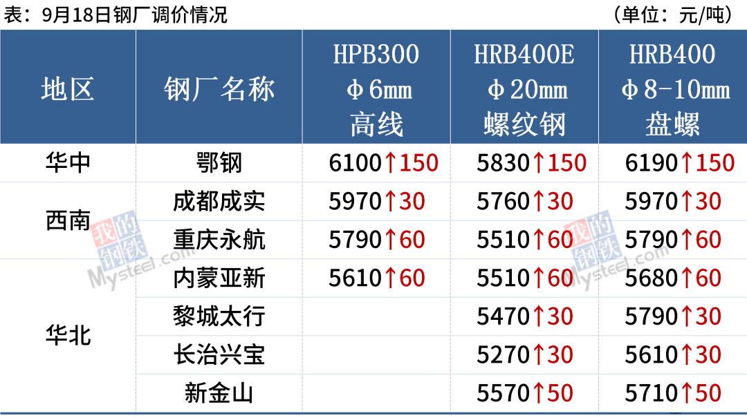 兰州钢材市场最新价格_广西钢材市场价格_兰州市场今日钢材价格