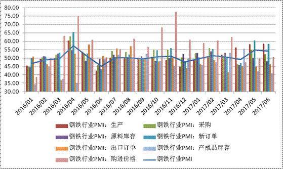 兰州市场今日钢材价格_兰州钢材市场最新价格_广西钢材市场价格