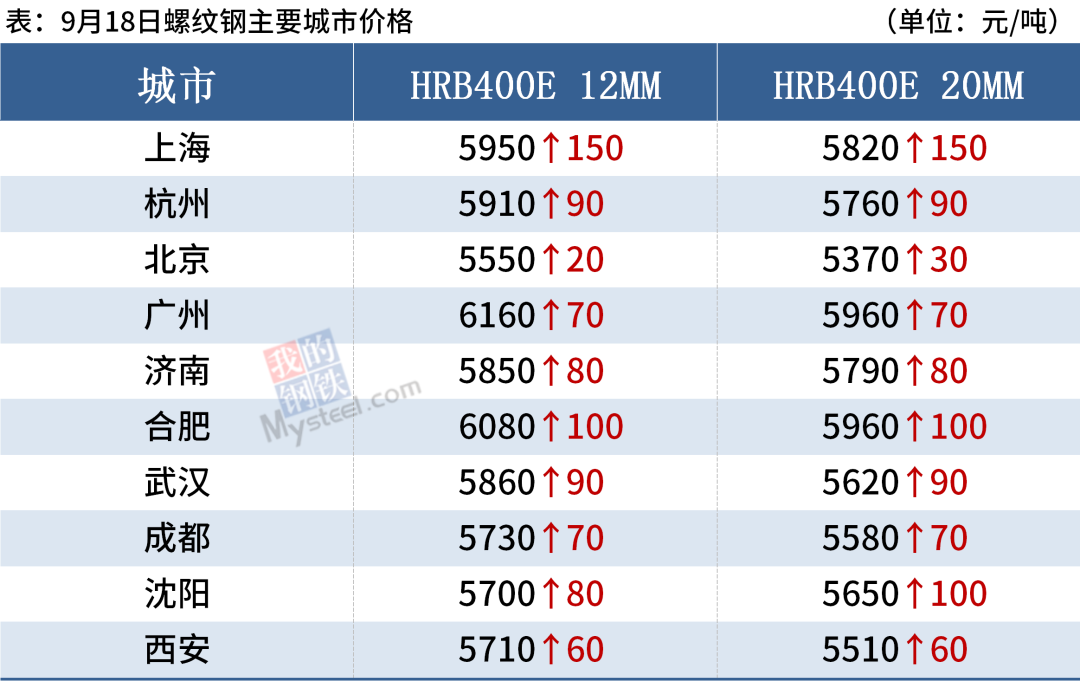 兰州钢材市场最新价格_兰州市场今日钢材价格_广西钢材市场价格