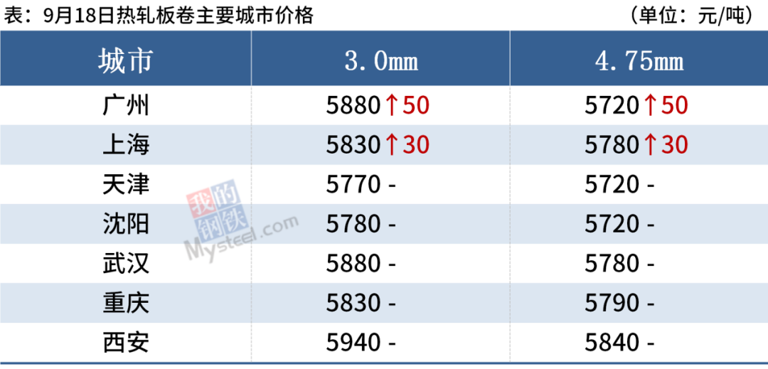 广西钢材市场价格_兰州市场今日钢材价格_兰州钢材市场最新价格