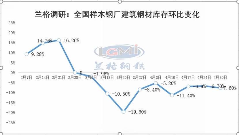 兰州市场今日钢材价格_广西钢材市场价格_兰州钢材市场最新价格