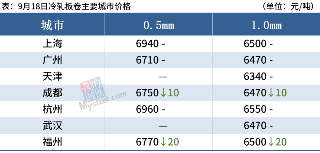 广西钢材市场价格_兰州钢材市场最新价格_兰州市场今日钢材价格