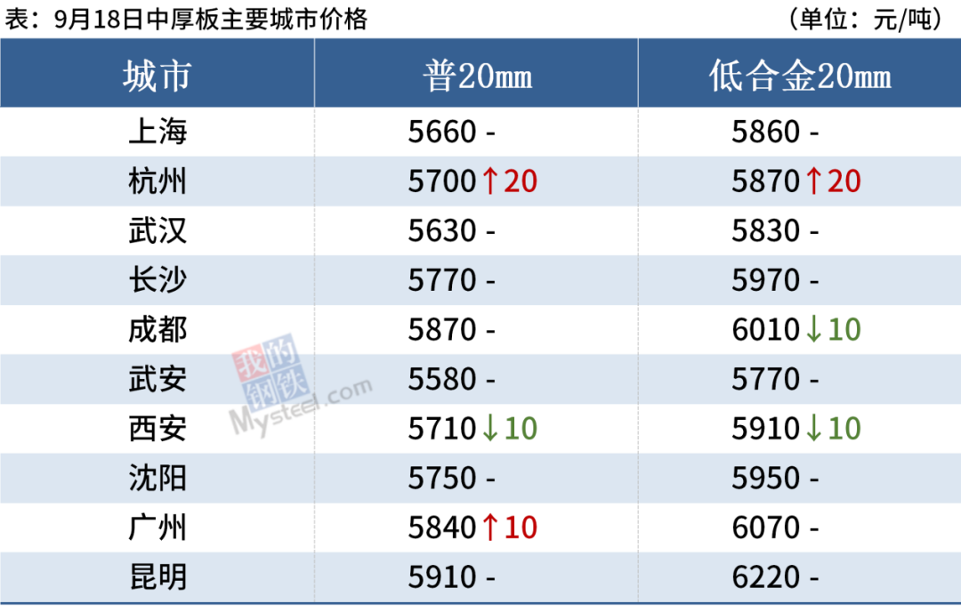 兰州钢材市场最新价格_兰州市场今日钢材价格_广西钢材市场价格