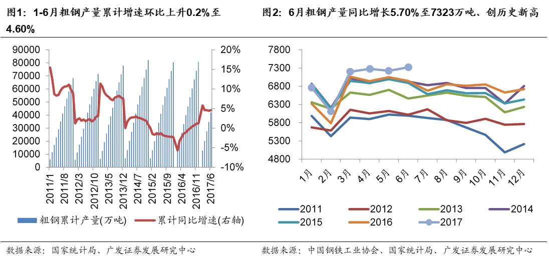 广西钢材市场价格_西安钢材市场方管价格_兰州钢材市场钢板价格