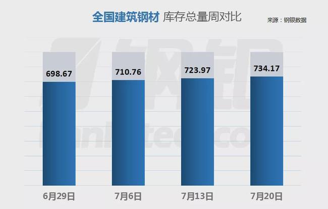 西安钢材市场方管价格_广西钢材市场价格_兰州钢材市场钢板价格