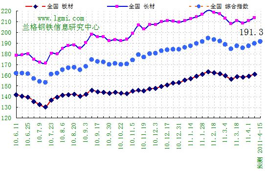 沈阳丁香钢材市场_沈阳二台子钢材市场_沈阳钢材市场价格