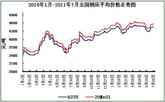 沈阳钢材市场价格_沈阳丁香钢材市场_沈阳二台子钢材市场