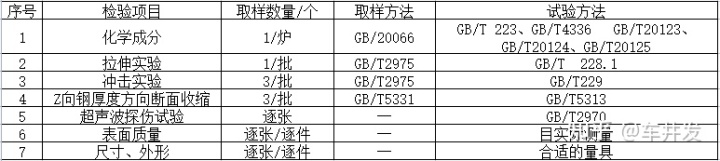 船用6110船用南昌柴油机油泵_船用什么钢材_2014年船用钢材价格