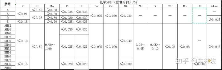 船用什么钢材_2014年船用钢材价格_船用6110船用南昌柴油机油泵