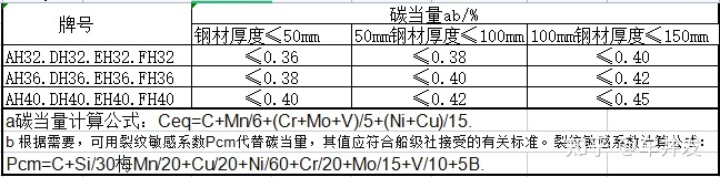 船用6110船用南昌柴油机油泵_2014年船用钢材价格_船用什么钢材