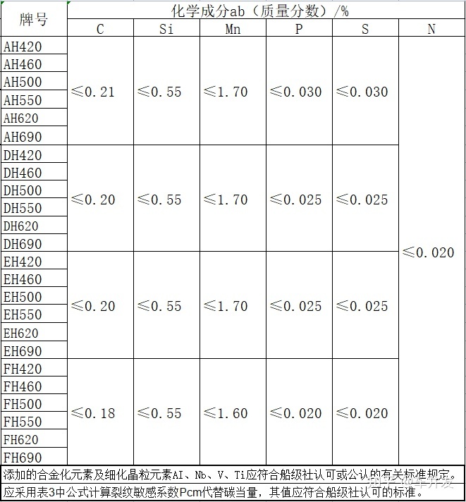 2014年船用钢材价格_船用6110船用南昌柴油机油泵_船用什么钢材