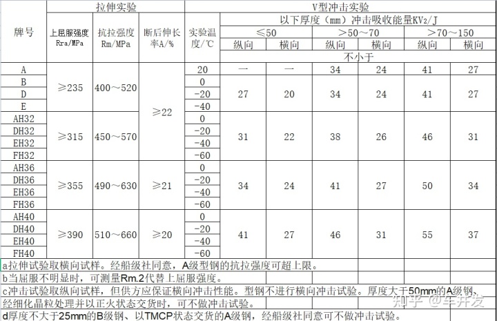 船用什么钢材_2014年船用钢材价格_船用6110船用南昌柴油机油泵