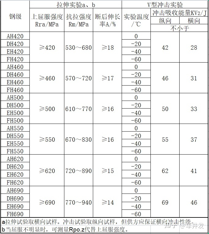 船用6110船用南昌柴油机油泵_2014年船用钢材价格_船用什么钢材