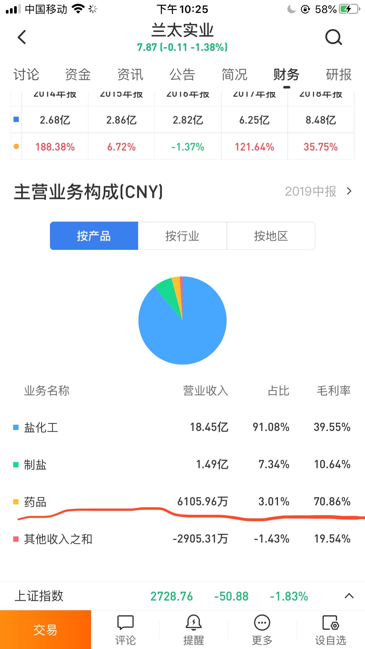 交易猫约好交易流程_钢材交易流程_dnf金币交易群交易流程