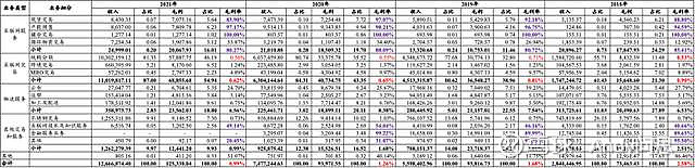 dnf金币交易群交易流程_钢材交易流程_交易猫约好交易流程