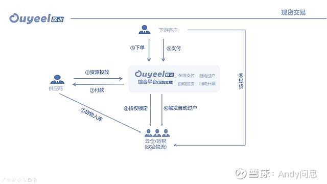 钢材交易流程_交易猫约好交易流程_dnf金币交易群交易流程