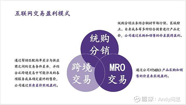 dnf金币交易群交易流程_钢材交易流程_交易猫约好交易流程