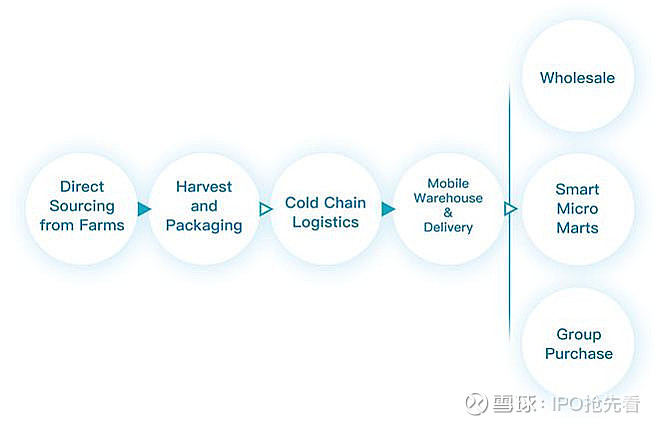 交易猫约好交易流程_钢材交易流程_dnf金币交易群交易流程