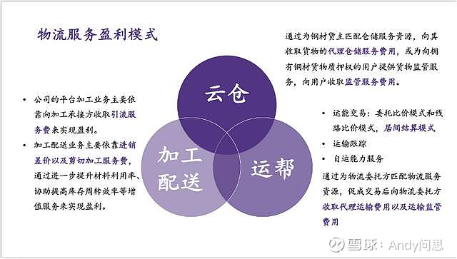 dnf金币交易群交易流程_交易猫约好交易流程_钢材交易流程