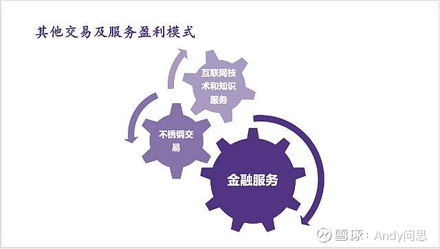 交易猫约好交易流程_dnf金币交易群交易流程_钢材交易流程