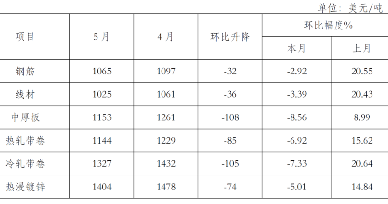 钢材2015年趋势_钢材价格趋势图_封头价格与钢材价格一样吗
