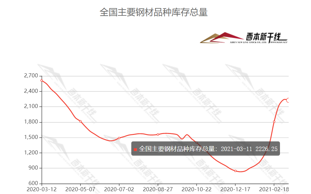 钢材2015年趋势_钢材价格趋势图_封头价格与钢材价格一样吗