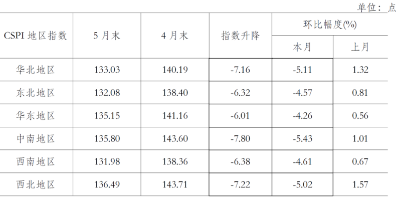 钢材价格趋势图_钢材2015年趋势_封头价格与钢材价格一样吗