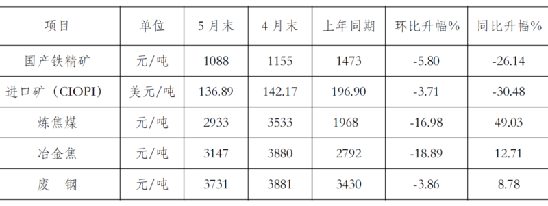 钢材价格趋势图_钢材2015年趋势_封头价格与钢材价格一样吗