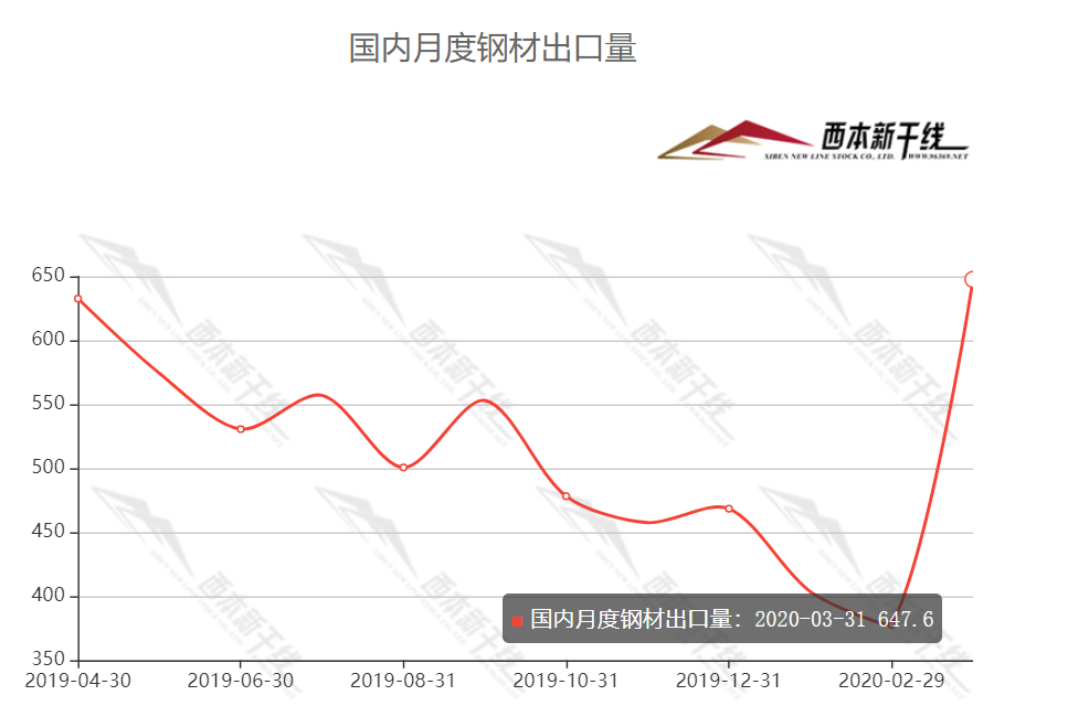 钢材价格趋势图_封头价格与钢材价格一样吗_钢材2015年趋势