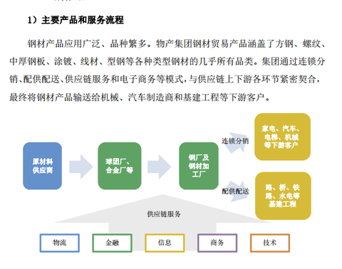 钢材交易app_钢材交易流程_交易猫交易流程