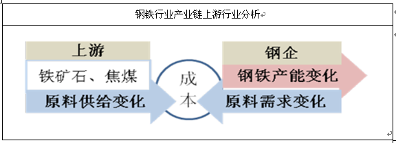 钢材交易流程_钢材交易app_交易猫交易流程