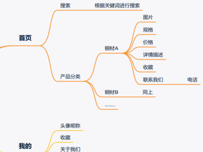 app开发