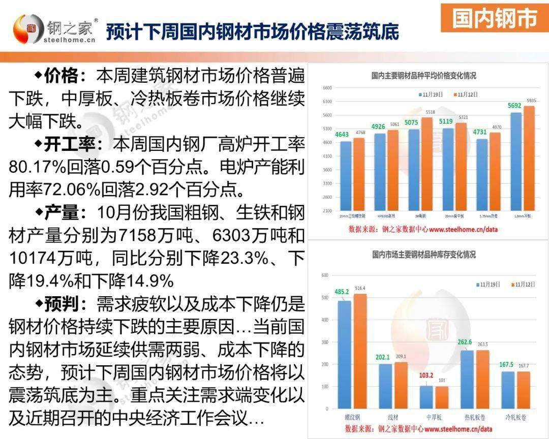 封头价格与钢材价格一样吗_钢材回收价格最新价格_钢材价格