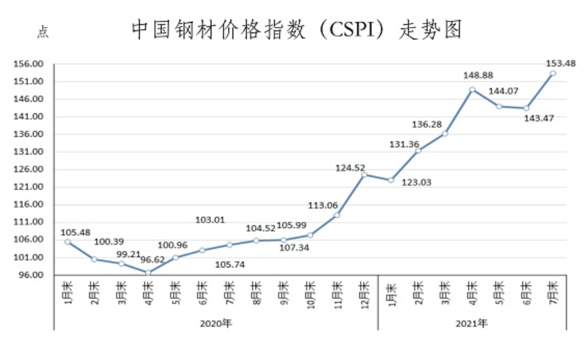 钢材价格_钢材回收价格最新价格_封头价格与钢材价格一样吗