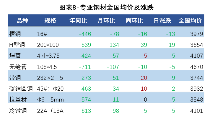 封头价格与钢材价格一样吗_钢材价格_钢材回收价格最新价格