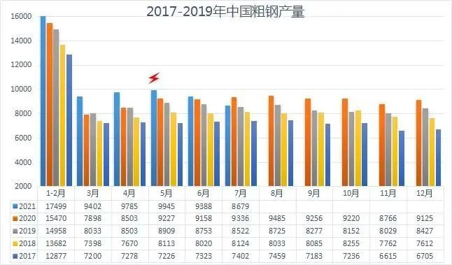 2016钢材市场价格走势_西安钢材市场最新价格_2016年钢材走势
